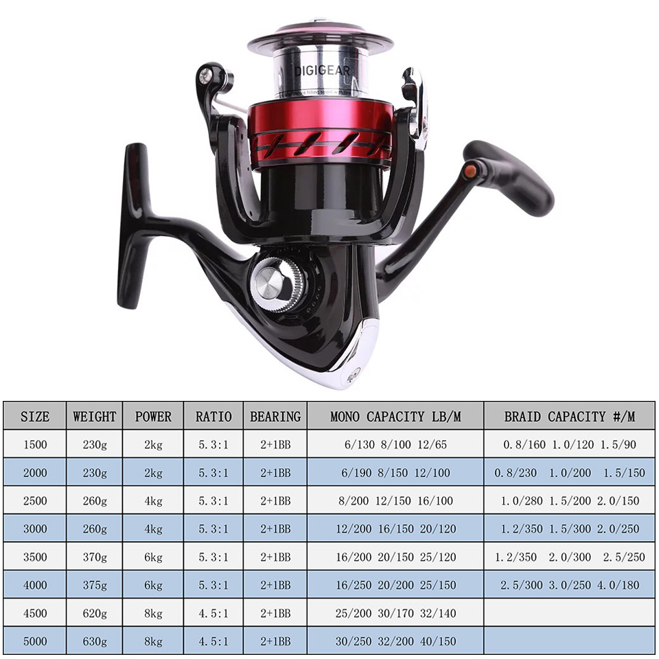 DAIWA Reel SWEEPFIRE CS Spinni - Kastking Reel Zephyr review and price